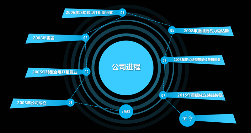 炜喆文化
